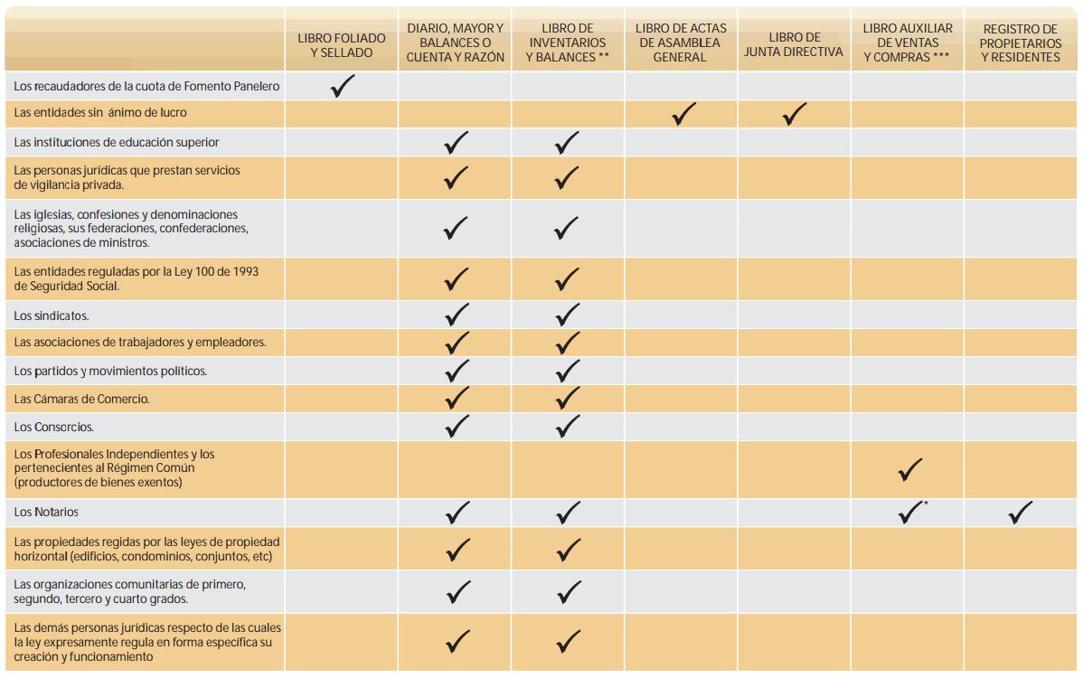 libros que se pueden registrar ante la dian comunidad contable